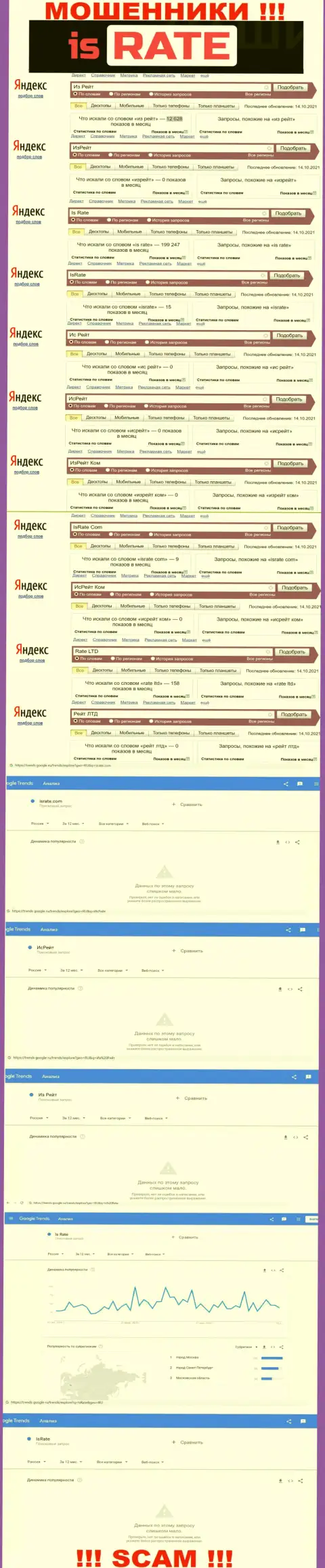 Подробный анализ числа поисковых запросов в поисковиках сети интернет по мошенникам IsRate