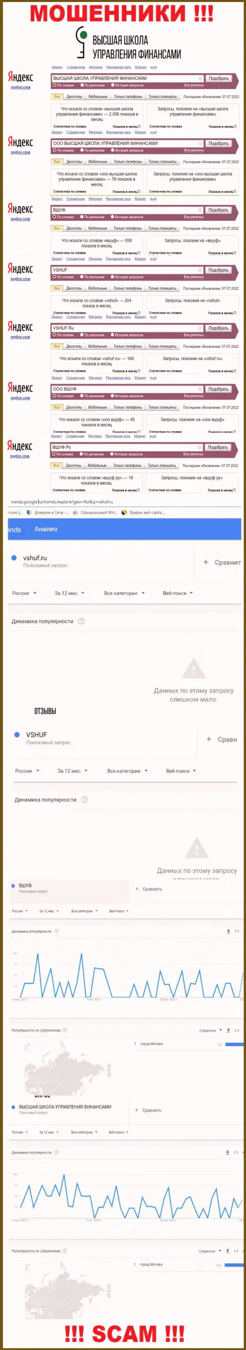 Статистические данные интернет запросов в поисковиках глобальной сети касательно мошенников ВШУФ Ру
