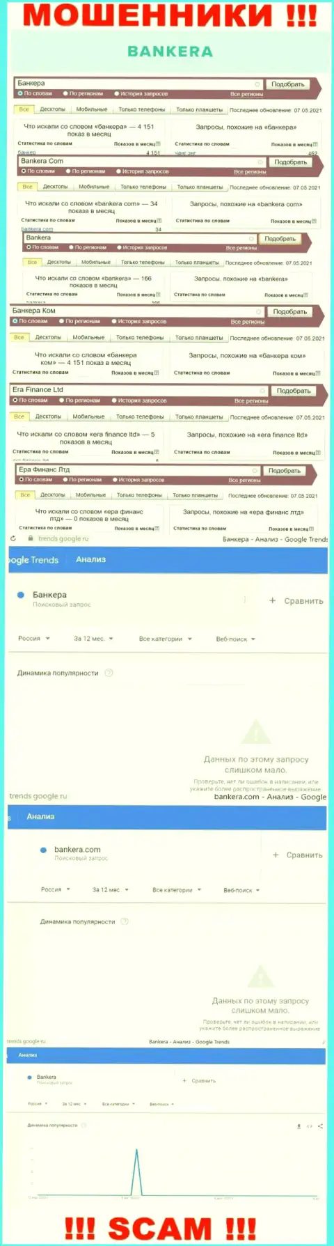 Статистика онлайн запросов по бренду Банкера Ком