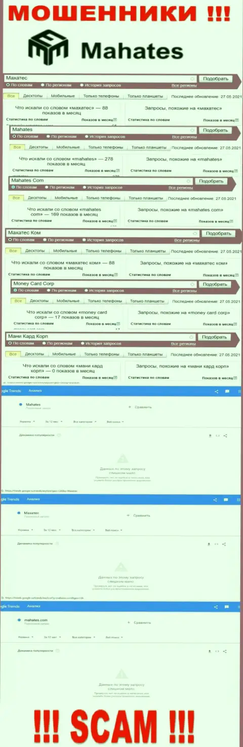 Статистические данные запросов по мошенникам Mahates в поисковиках сети internet