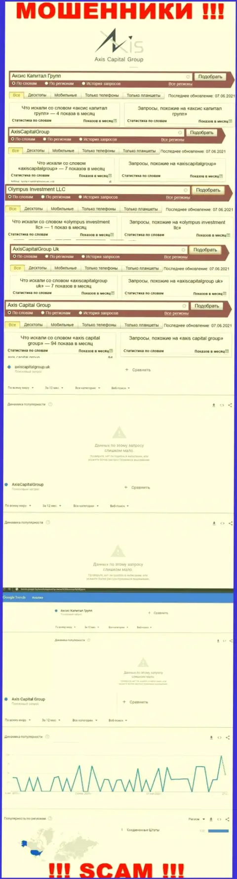 Число брендовых онлайн запросов по махинаторам AxisCapitalGroup Uk