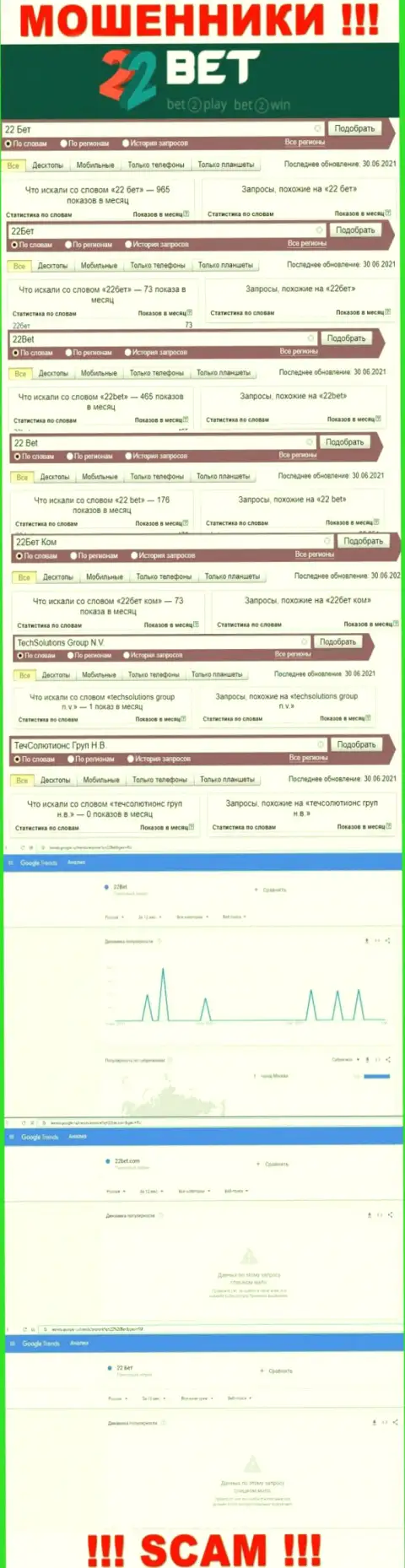 Online-запросы по бренду мошенников ТечСолютионс Груп Н.В. в поисковиках глобальной интернет сети