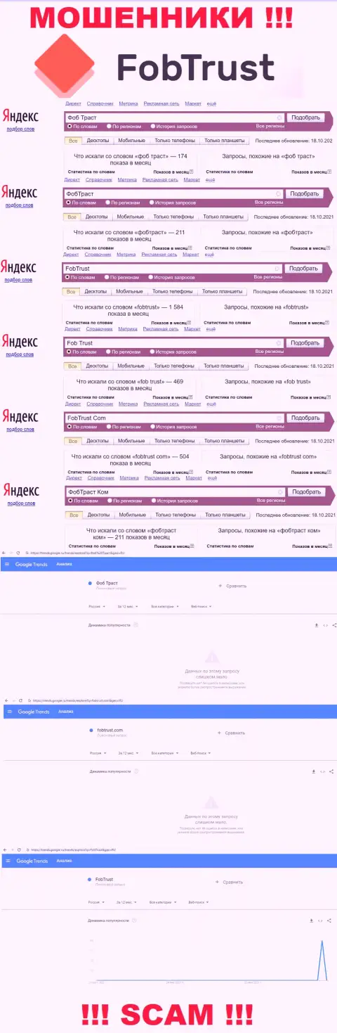 Количество online запросов в поисковиках internet сети по бренду мошенников FobTrust Com