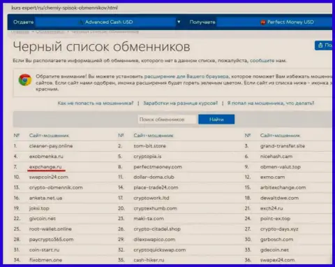 Обзор противозаконных действий ЕХПЧендж Ру, как конторы, оставляющей без денег собственных клиентов