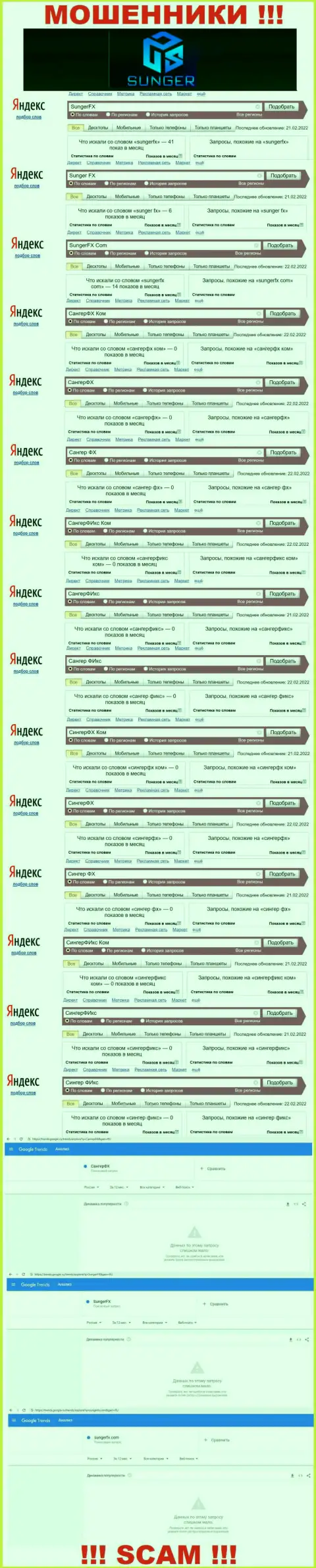 SungerFX - это МОШЕННИКИ, сколько именно раз искали в поисковиках глобальной сети данную шарашкину контору