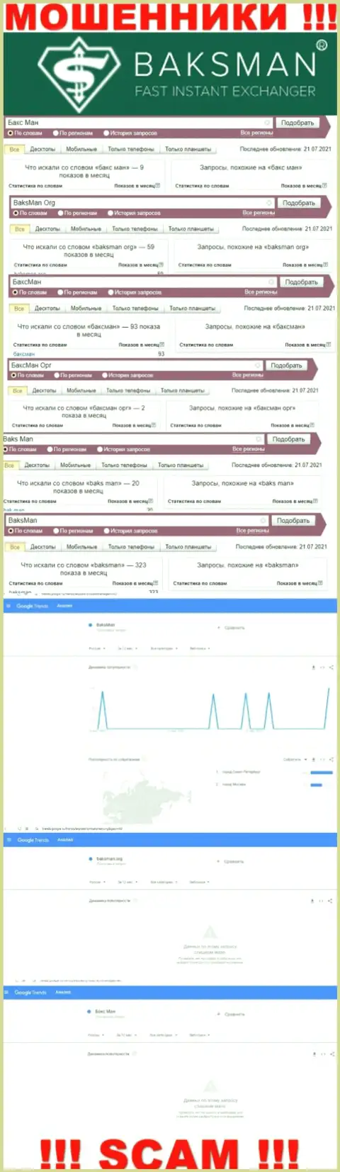 Представленные сведения дают понять, сколько именно лохов интересовались internet-мошенниками BaksMan