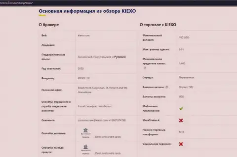 Обзор основной информации ФОРЕКС дилингового центра KIEXO, выложенный на ресурсе Форбино Ком