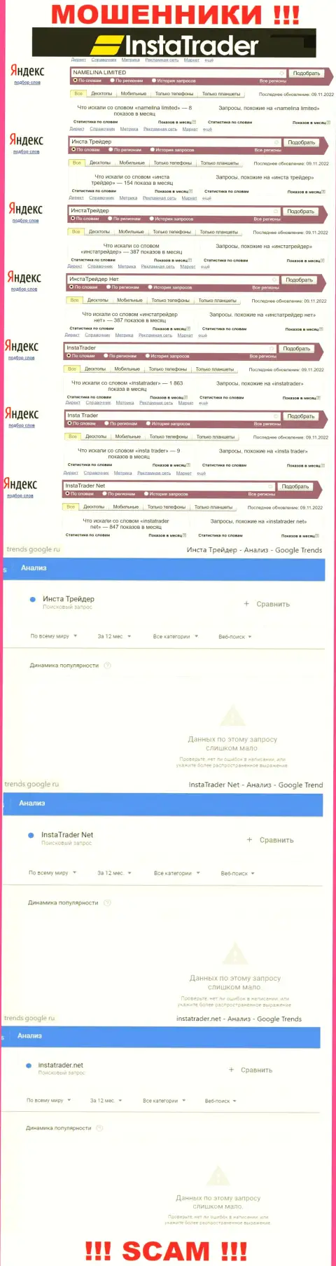 Статистические данные запросов по организации InstaTrader Net, будьте очень внимательны, ЛОХОТРОНЩИКИ