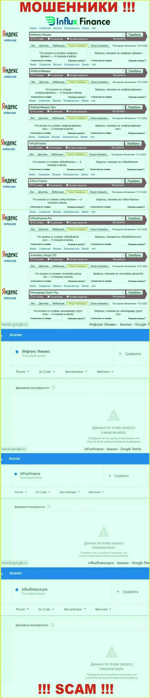 Вот такое количество онлайн-запросов во всемирной интернет сети по мошенникам Incendiary Group LTD