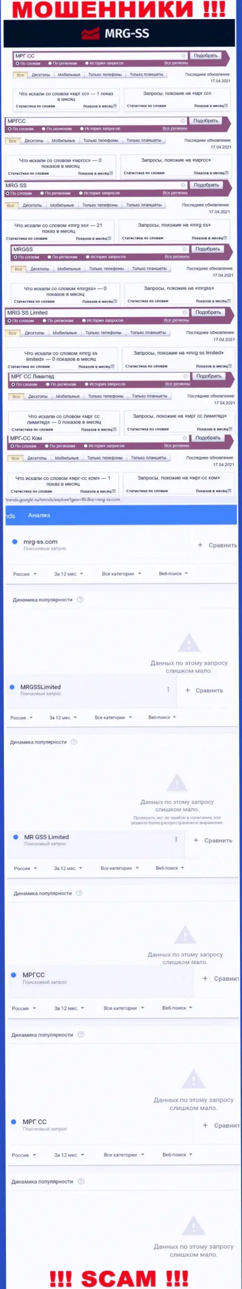 Количество поисковых запросов инфы об мошенниках MRG-SS Com в сети internet