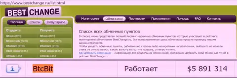 Надёжность организации BTC Bit подтверждена оценкой онлайн обменнок - сайтом Bestchange Ru