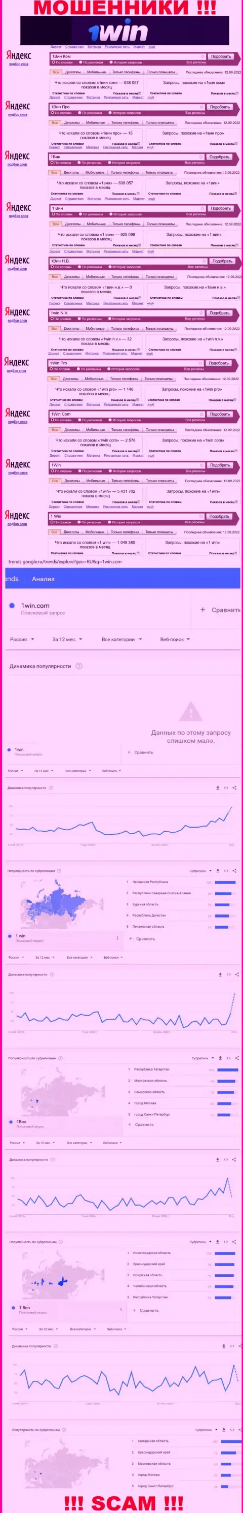 Статистические сведения количества онлайн-запросов в глобальной сети по мошенникам 1Вин Ком