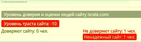 БУДЬТЕ КРАЙНЕ ОСТОРОЖНЫ !!! Из Рейт в поиске лохов - это МОШЕННИКИ !!! (обзор)