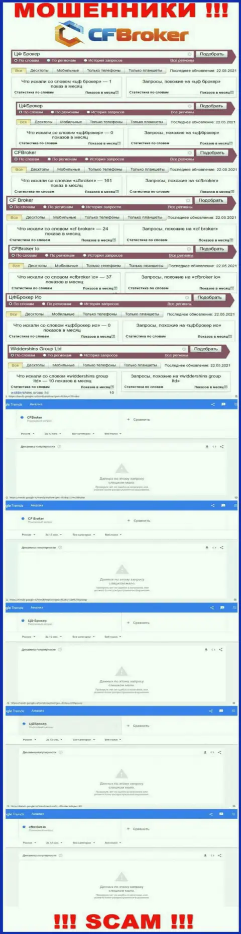 Статистические данные по запросам в сети internet информации об мошенниках ЦФБрокер Ио