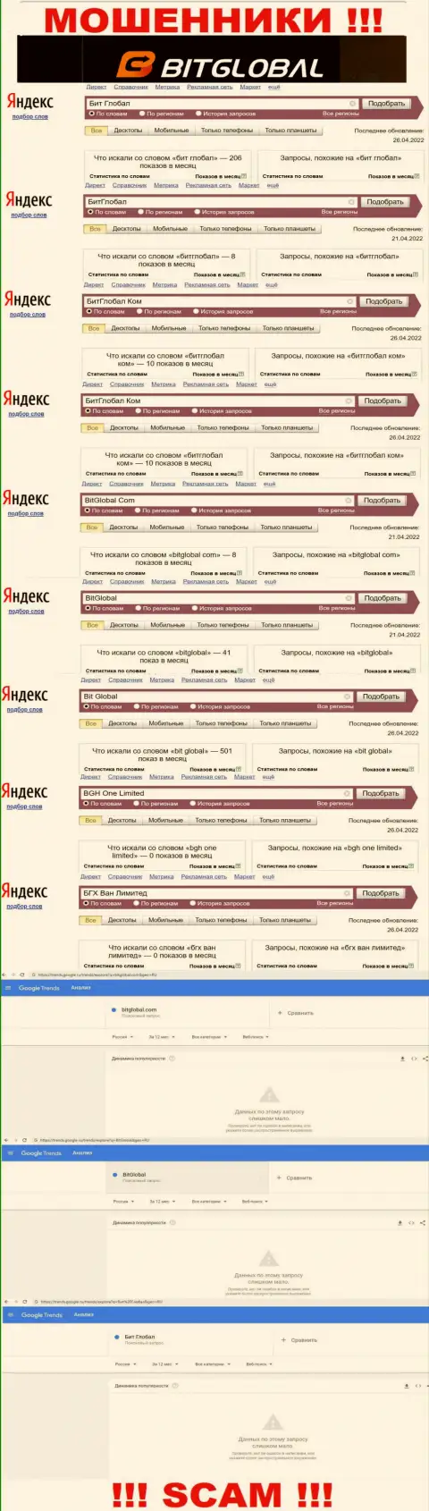 Детальная инфа по числу online-запросов по мошенникам BitGlobal Com во всемирной интернет сети