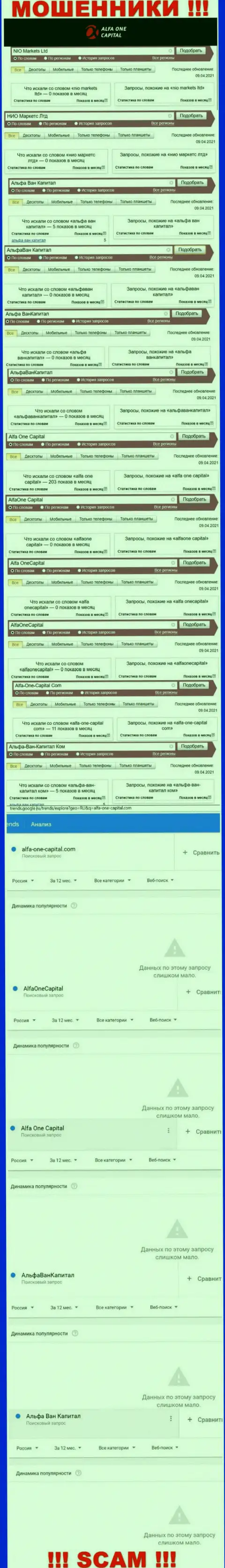 Число online-запросов по мошенникам Alfa-One-Capital Com