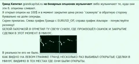 Кидалово биржевого трейдера с японскими свечами от Форекс ДЦ Гранд Капитал