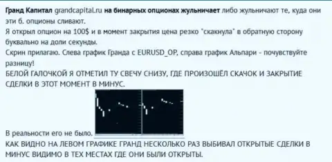 Кидалово клиента с японскими свечками от ФОРЕКС брокера GrandCapital