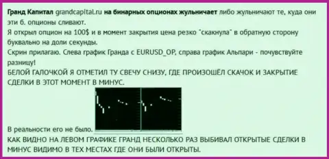 Обувание клиента с японскими свечками от форекс конторы Grand Capital Group