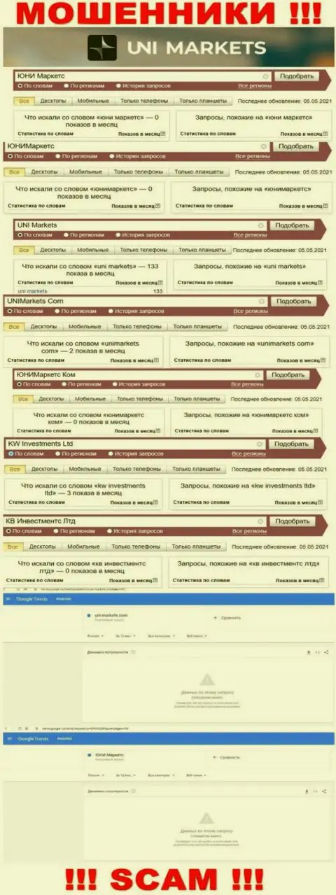 Подробная инфа по числу online-запросов по шулерам UNIMarkets в сети интернет