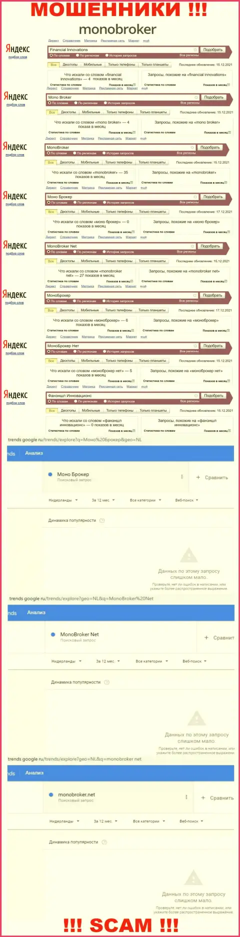 Статистические показатели о запросах в поисковиках глобальной сети инфы об организации MonoBroker