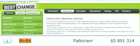 Мониторинг обменок Бестчендж Ру на своём онлайн-сервисе указывает на отличный сервис интернет-обменки BTC Bit