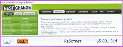 Надежность онлайн-обменника БТЦБит Нет подтверждена мониторингом интернет-обменок Bestchange Ru