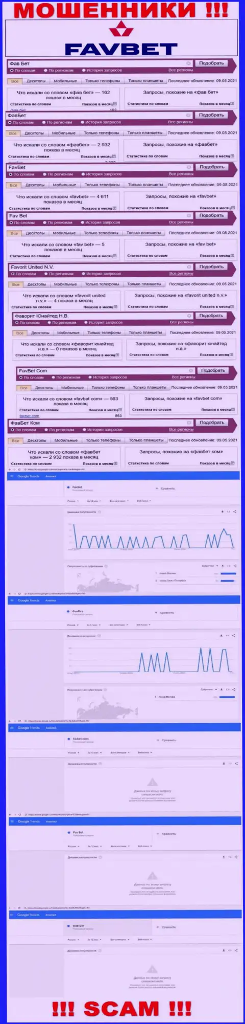 Сколько именно раз пользователи интернета пытались найти инфу о мошенниках ФавБет ???