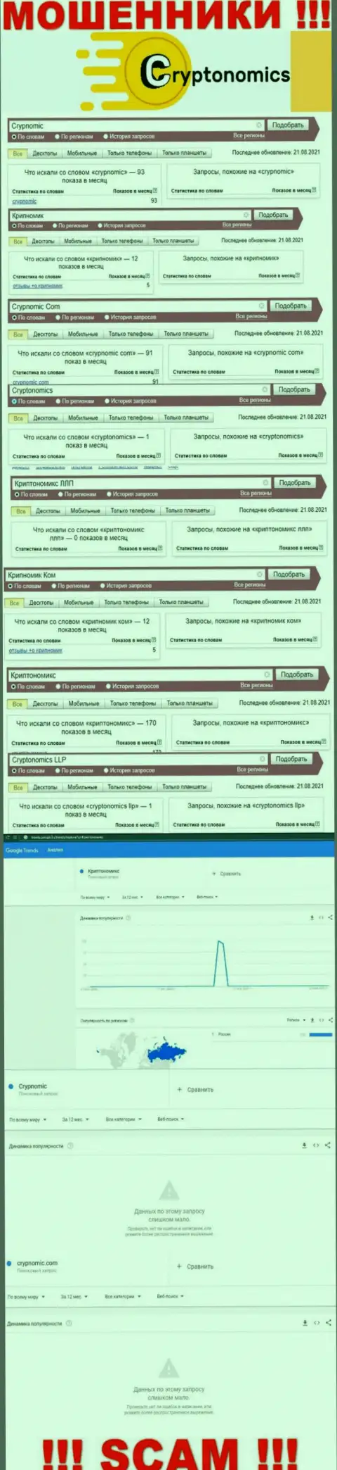 Информация о брендовых запросах касательно интернет-разводил Крипномик