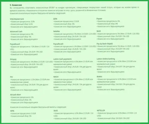 Комиссионные сборы за транзакции в криптовалютном онлайн-обменнике БТК Бит