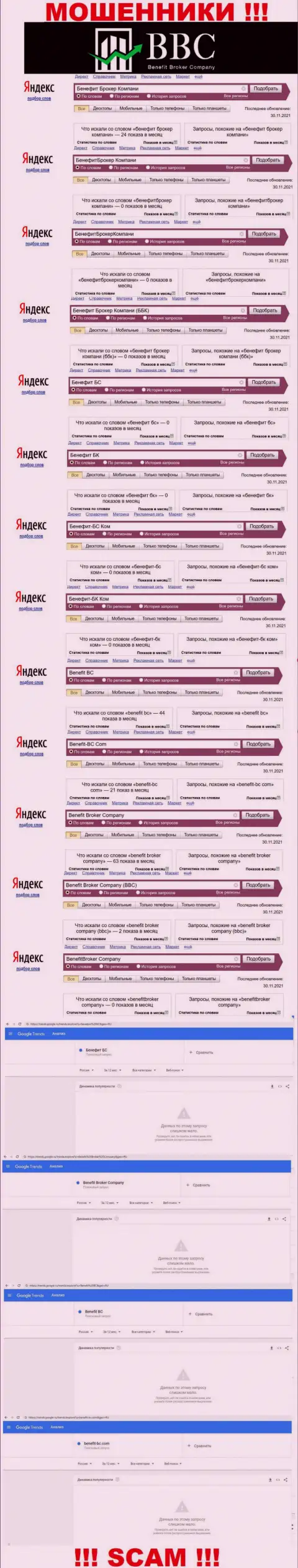 Статистические показатели о брендовых поисковых запросах в отношении internet-аферистов Бенефит БК