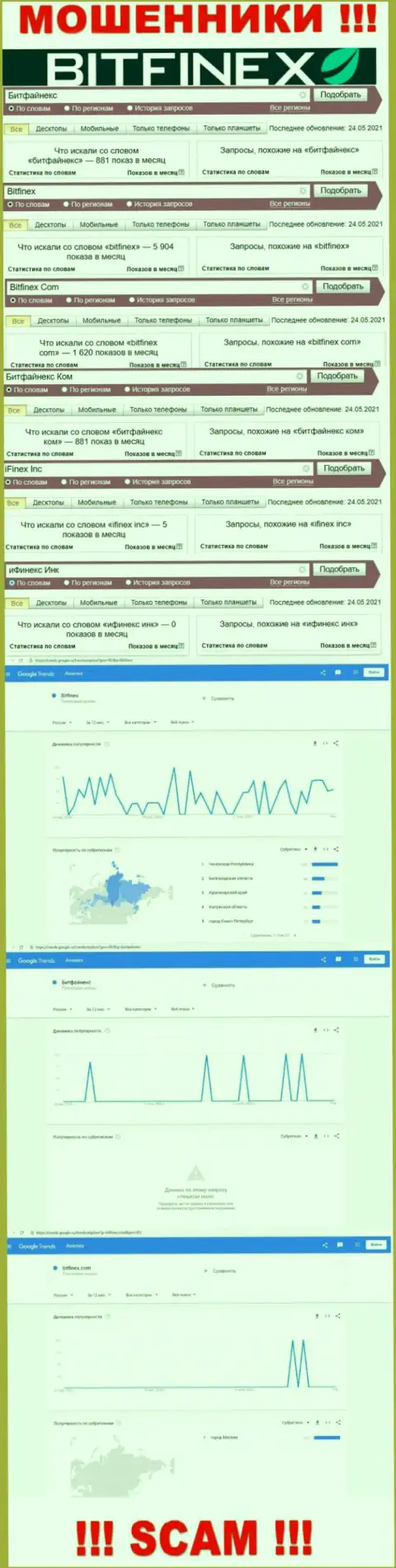 Число online запросов в поисковиках глобальной сети internet по бренду мошенников иФинекс Инк