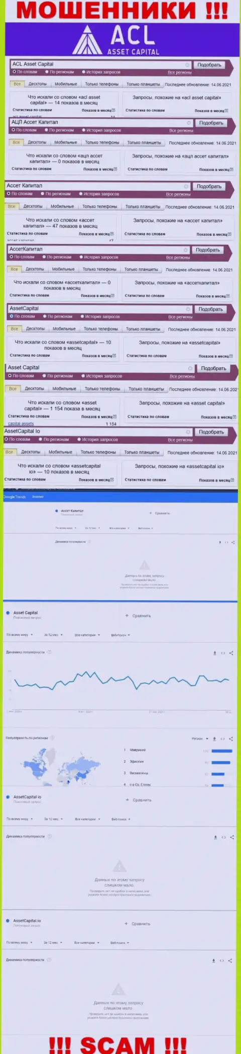 Статистические сведения количества запросов в глобальной сети по мошенникам ACL Asset Capital