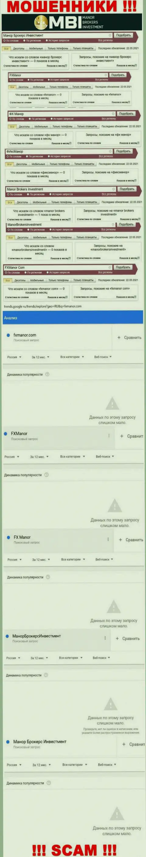Детальный анализ онлайн запросов по противоправно действующей компании FXManor