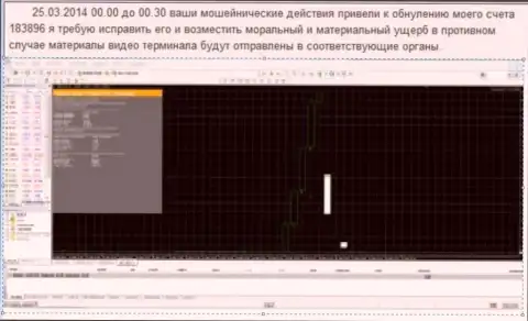 Снимок экрана с явным свидетельством обнуления счета в Гранд Капитал Лтд