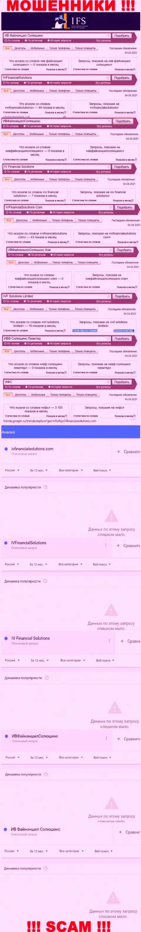 Сведения по online-запросам во всемирной internet сети инфы о аферистах IVFinancialSolutions Com