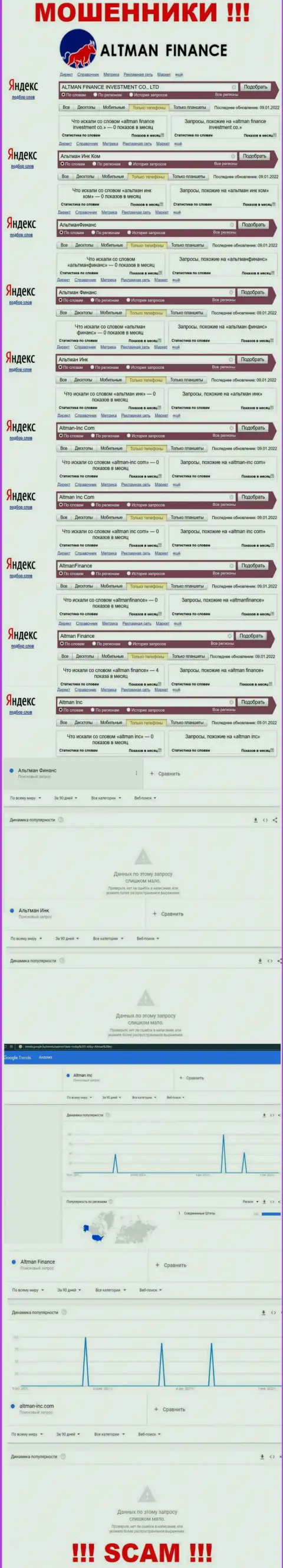 Сколько раз интересовались лохотронным проектом Альтман Финанс ???