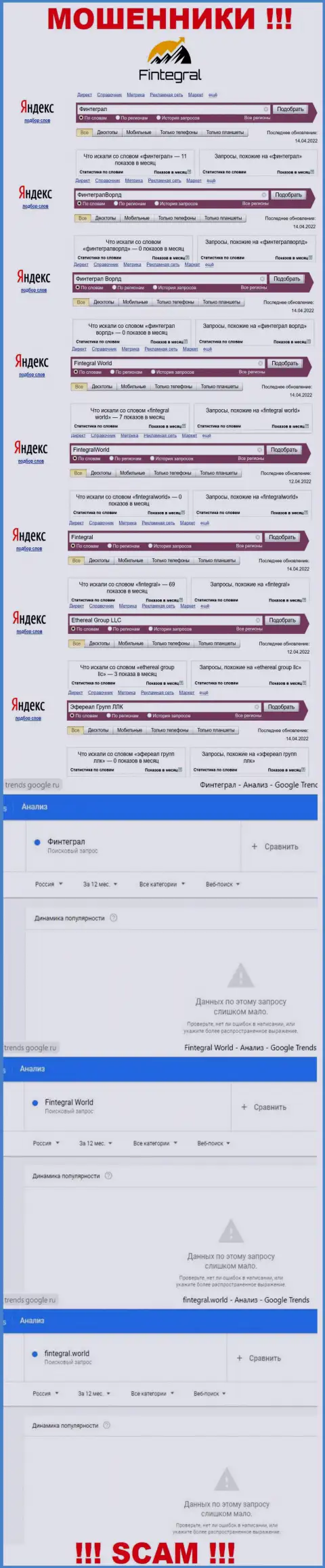 Статистика по брендовым online запросам по лохотронщикам Fintegral World во всемирной internet сети